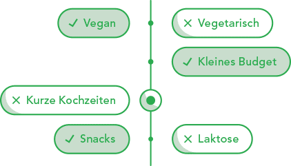 2. Ernährung personalisieren 2. Ernährung personalisieren